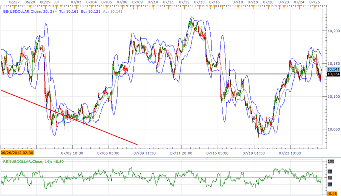 USD Index To Hold Range Ahead Of 2Q GDP, AUD Reversal Underway
