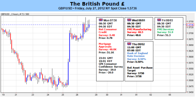 As Economy Stumbles, British Pound to Fall with It
