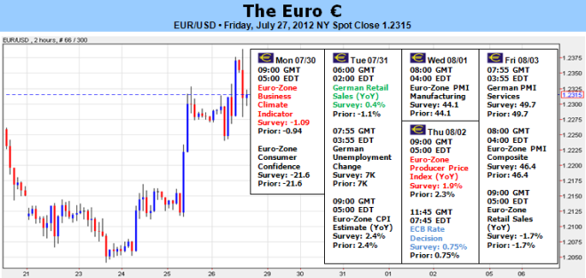 Euro Surges as ECB Comments Force Panic – Can it Continue Higher?
