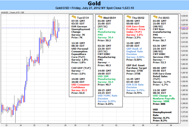 Gold Break-Out in Question Ahead of FOMC, NFPs
