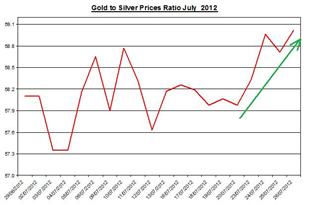 Guest Commentary: Gold &Silver Daily Outlook 07.27.2012