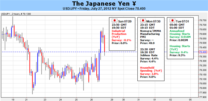 JLa reprise du yen japonais devrait prendre forme en raison du changement dans les perspectives de stratégie
