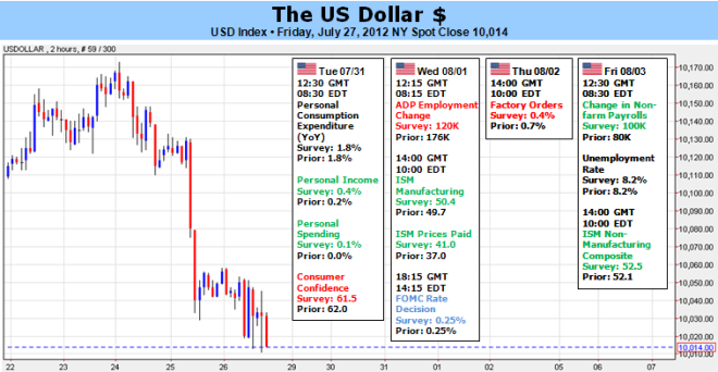 US Dollar in for a Wild Ride as Stimulus Hopes Pumped Before ECB, Fed
