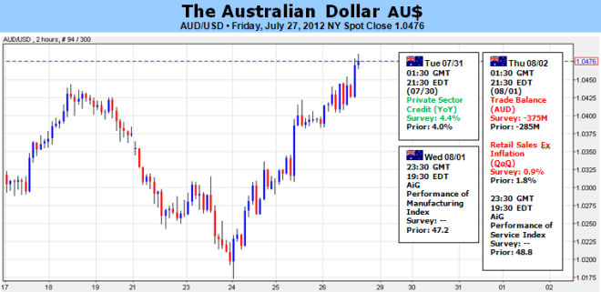 Australian Dollar at Risk as FOMC Disappoints Stimulus Hopes