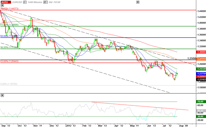 EURUSD: Trading Germany’s Unemployment Report