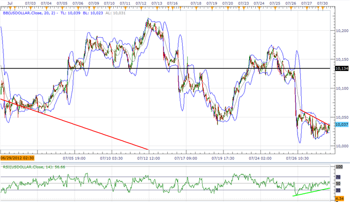 USD Index Looks Higher Ahead Of FOMC Rate Decision, JPY Eyes June Low