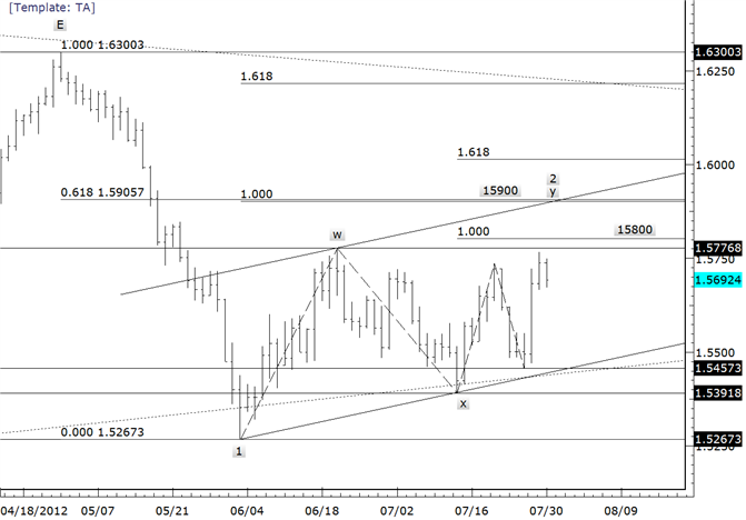GBPUSD Consolidates at Top of Range