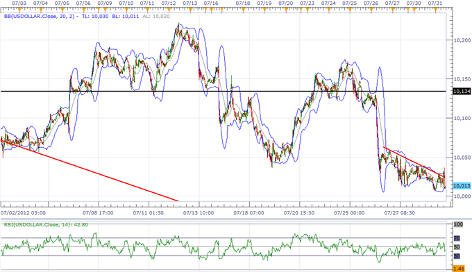 USD Index At Critical Juncture Going Into August, AUD Rally To Fizzle