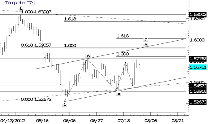 GBPUSD Holds Range for Now