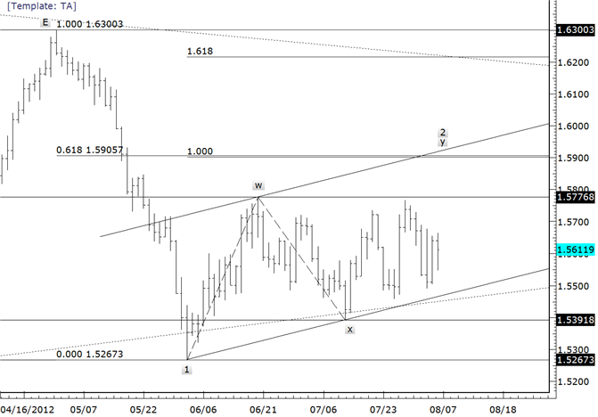 GBPUSD is Constructive above 15490
