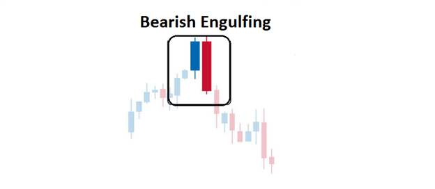 bearish engulfing forex
