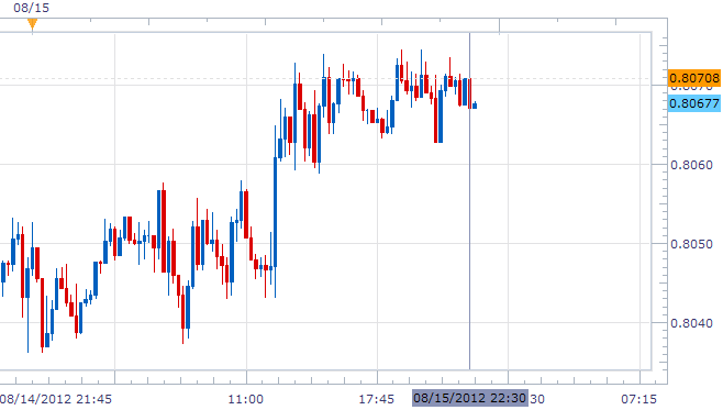 NZD/USD: New Zealand Reports a Contraction in the Manufacturing Sector