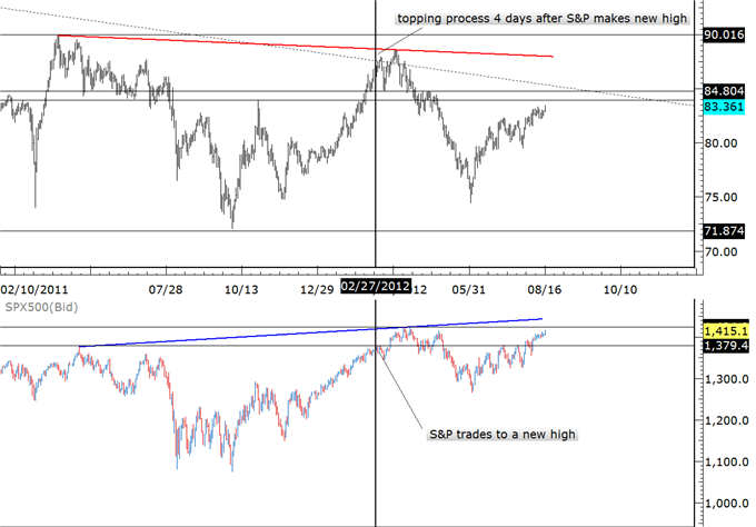 AUDJPY and Stock Market Replay Underway