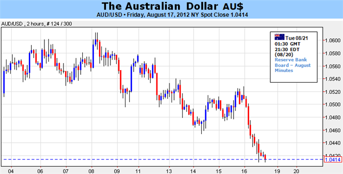 Australian Dollar: Risk Trends, Nascent Intervention Threat in Focus