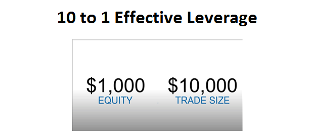 Understanding Forex Margin And Leverage - 