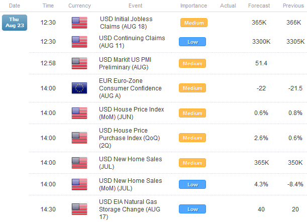 AUD, EUR, GBP, JPY Stall at Key Resistance versus USD Post-Fed