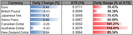EUR Clears 1.2550 Target, Resistance at 1.26- AUD Bearish Below 1.06