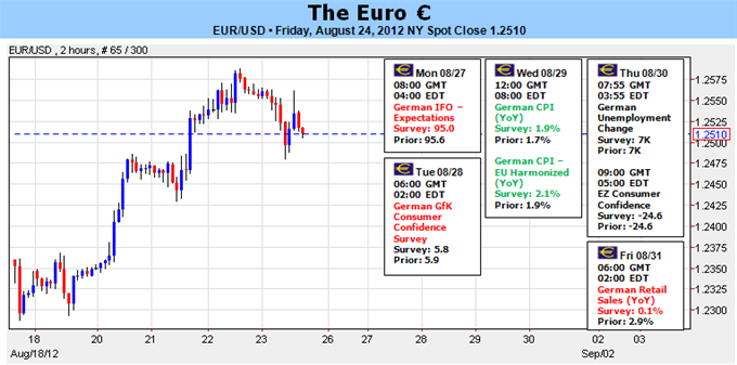 Euro Poised for Breakdown, but Timing Eludes Us – Time for Plan B