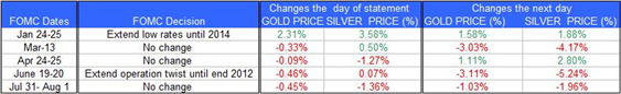 Guest Commentary: Gold & Silver Daily Outlook 08.29.2011