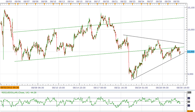 USD Index Poised For Breakout, AUD Trend Remains Intact Ahead Of RBA