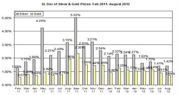 Guest Commentary: Gold & Silver Daily Outlook 08.31.2012