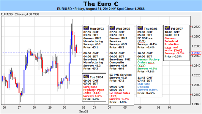 L'Euro est vulnérable à cause de déceptions liées à l'achat d'obligations par la BCE