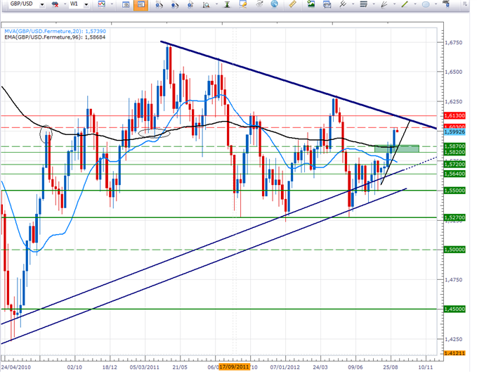 GBPUSD_daily_1009_body_usdgbp1009wee.png, GBPUSD- 1.6130 ou 1.5820 USD?