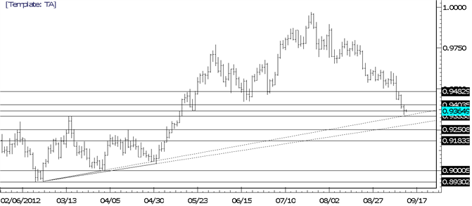 USDCHF Slices Through June Low