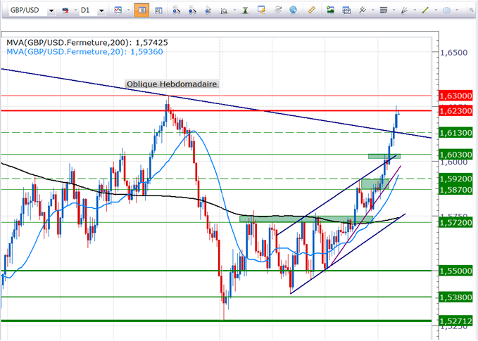 GBPUSD_consolidation_possible_body_gbpusd1709.png, GBPUSD - Consolidation possible