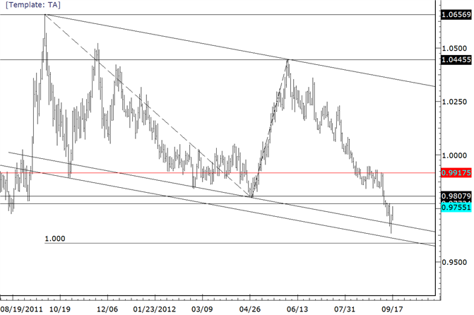 USDCAD Resistance Expected above 9774