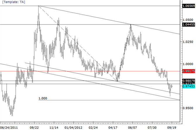 USDCAD Rally Stalls again at 9/13 High