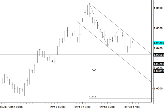 AUDUSD Retraces More than 50% of Rally from September Low