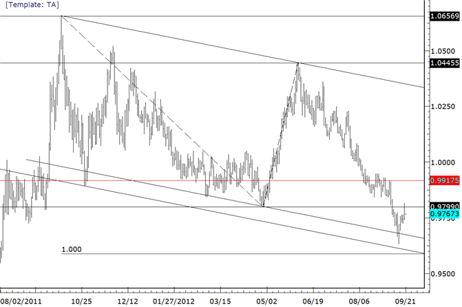 USDCAD Reverses Sharply from Significant Resistance