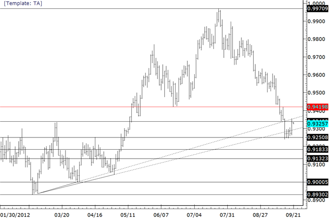 USDCHF Rally Reverses after Test of 9/13 Low