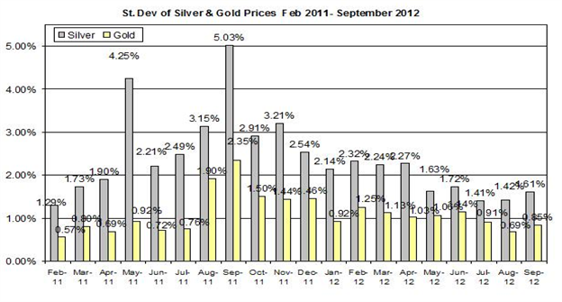 Guest Commentary: Gold & Silver Daily Outlook 10.02.2012