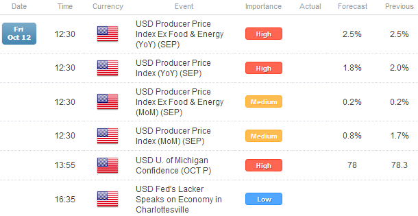 Mixed Price Action Overnight but Euro Rallies on Lower Spanish Yields