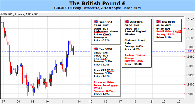 British Pound Volatility Risk Grows Ahead of Key Economic Data