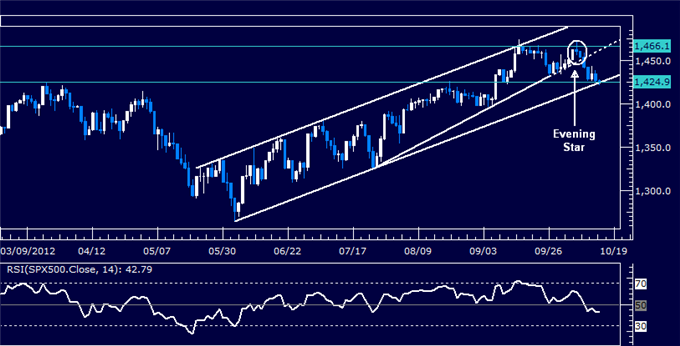 US Dollar, S&P 500 Challenge Trend-Defining Technical Barriers