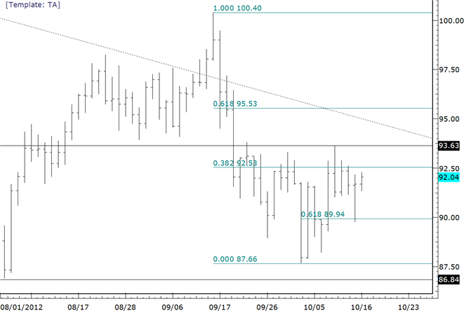 Crude Action Remains Constructive in Near Term