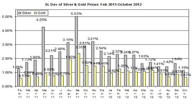 Guest Commentary: Gold & Silver Outlook 10.17.2012