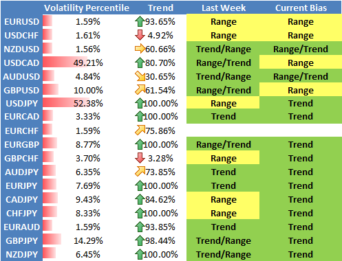 Forex Market Conditions Favor Selling US Dollar, JPY Strength