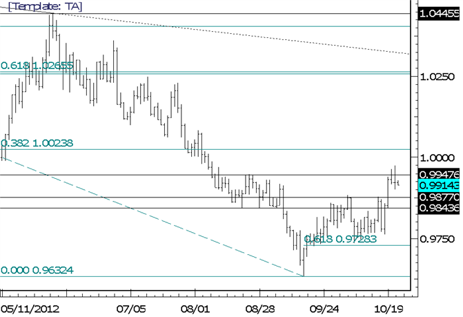 Forex Technical Analysis: USDCAD Outside Day at Late August High