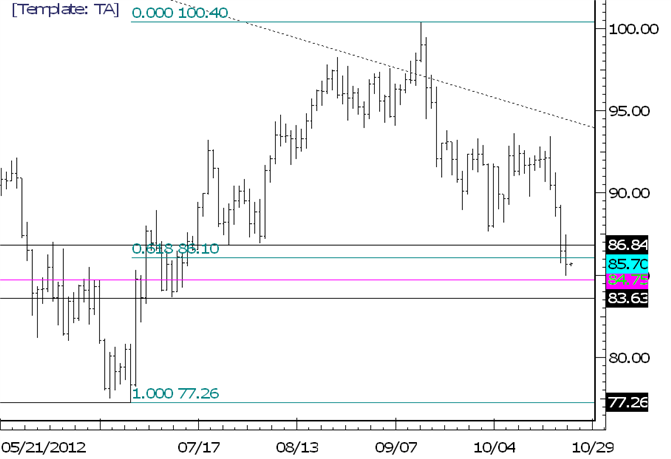 Commodity Technical Analysis: Crude Enters Interim Market Support