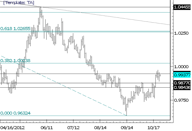 FOREX Technical Analysis: USDCAD Rebounds Before Estimated Support