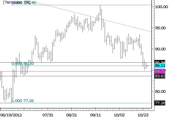 Commodity Technical Analysis: Crude Stabilizes with Inside Day