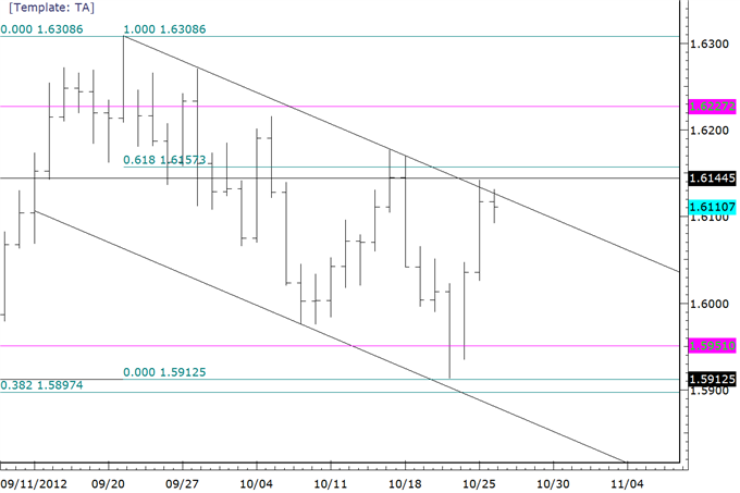 FOREX Technical Analysis: British Pound Slips in Early Week Trading