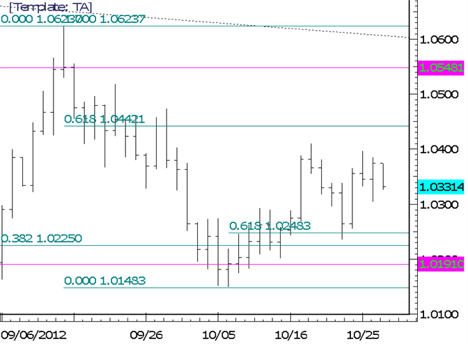 FOREX Technical Analysis: AUDUSD Inside Day Trade Opportunity