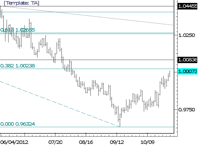 FOREX Technical Analysis: USDCAD Approaching August High