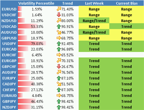 Forex Analysis: Low Volatility Favors Dolllar Reversal