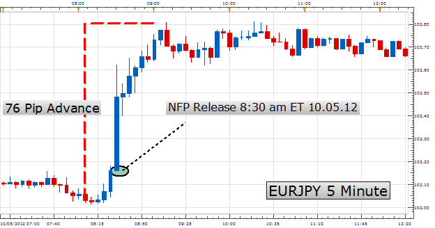 What is nfp forex